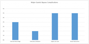 gastric bypass